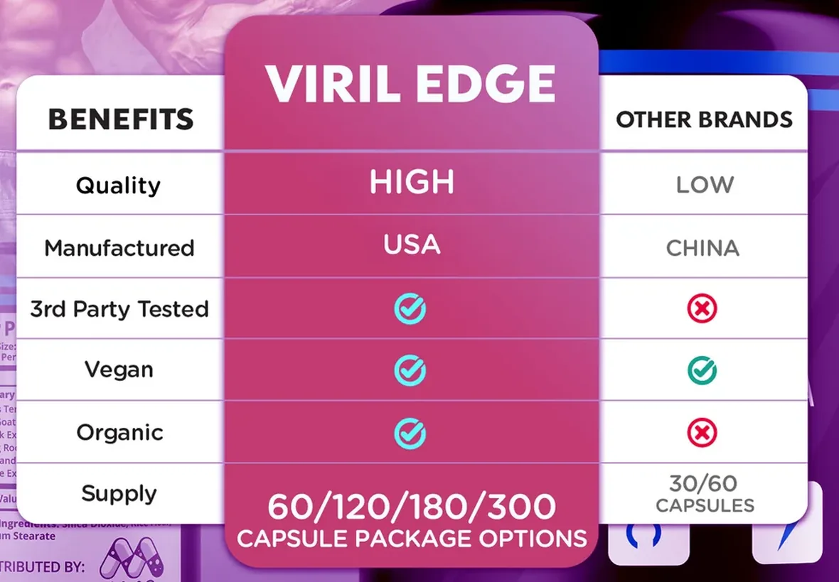 The manufacturer's comparison chart claiming high quality, US manufacture, third party testing, vegan and organic status, and 60, 120, 180 and 300 capsule package options